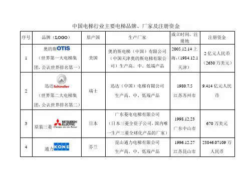 中国25个电梯品牌LOGO、厂家、注册信息