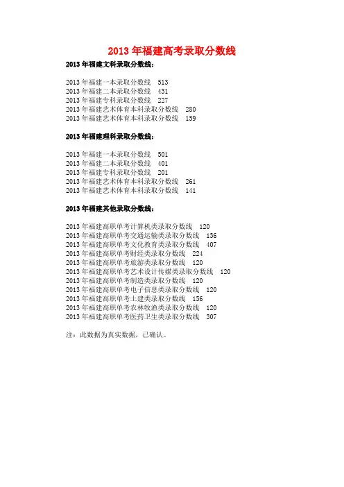 2013年福建高考录取分数线