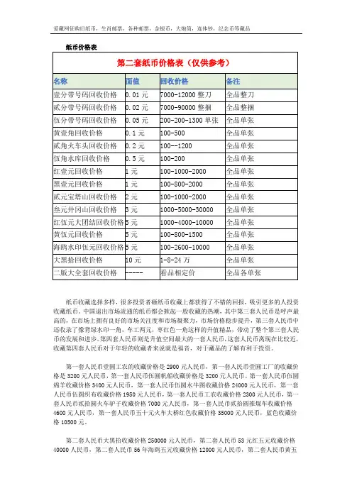 纸币价格表
