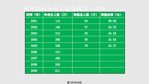 心理健康教育课大学生职业生涯规划PPT课件