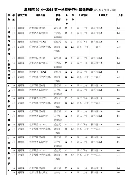 哈师大2014级第一学期研究生课课程表