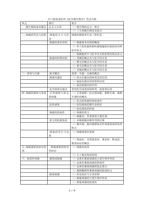 2019年口腔执业医师《医学微生物学》考试大纲