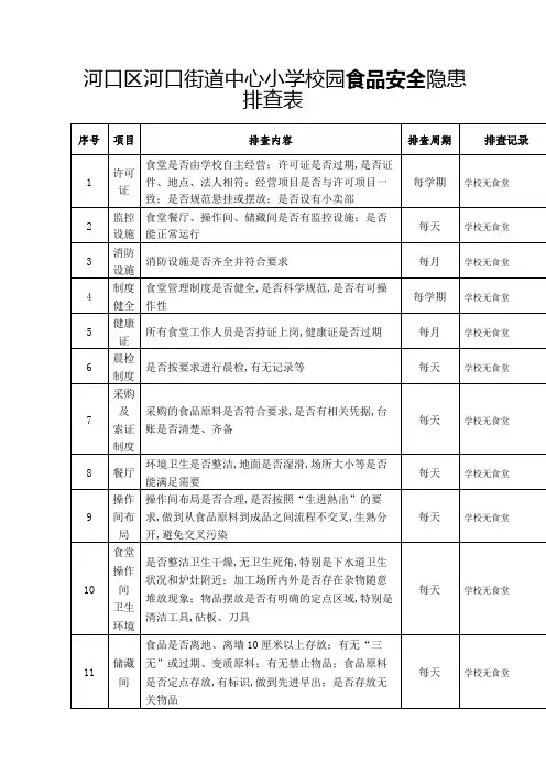 食品安全隐患排查表