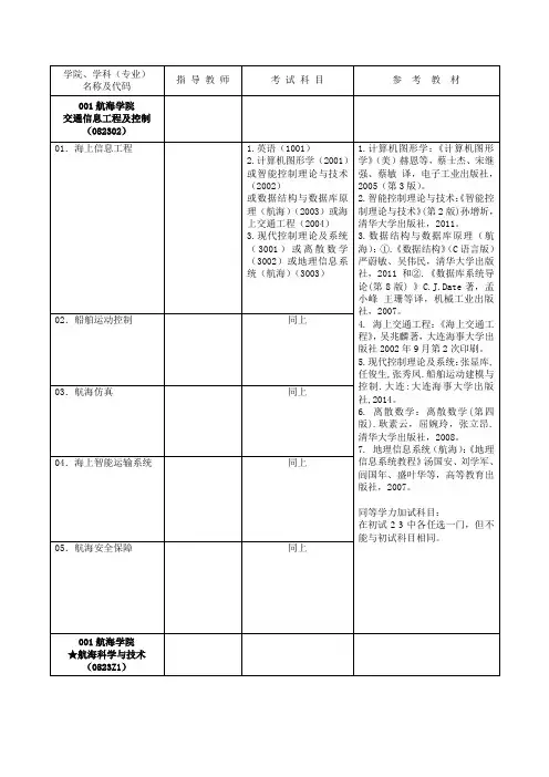 大连海事大学博士研究生招生专业目录.doc