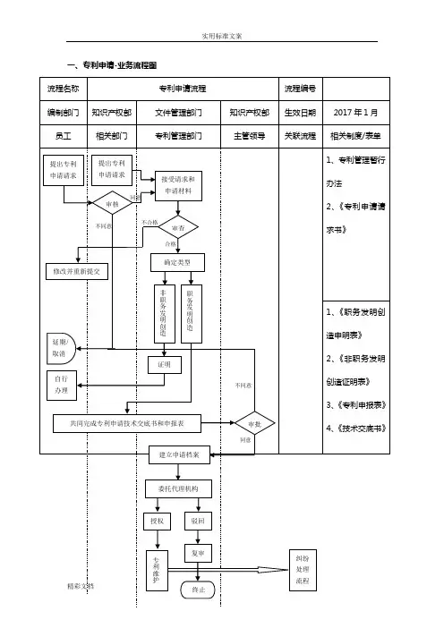 专利知识产权-全套流程图