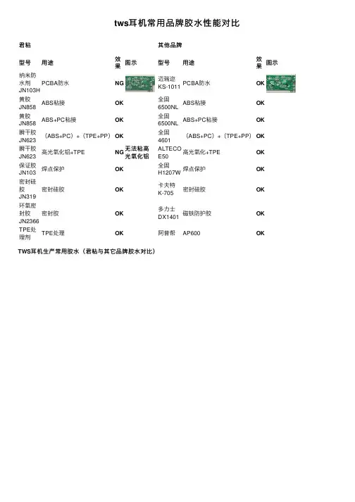 tws耳机常用品牌胶水性能对比