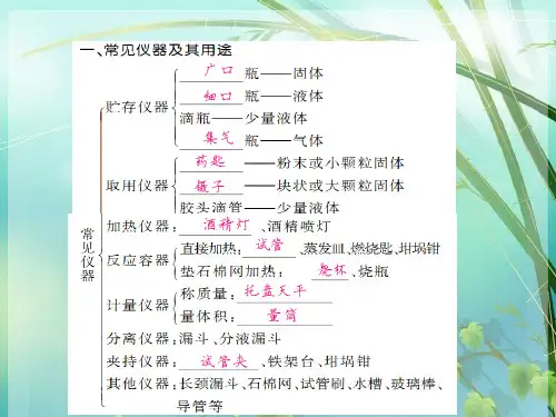 初中化学第一二单元复习 PPT课件 图文