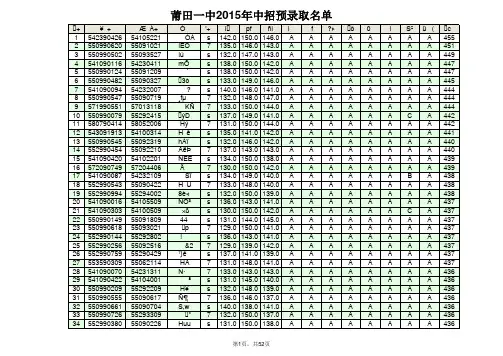 2015一中录取名单