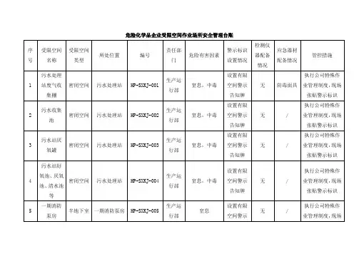 危险化学品企业受限空间作业场所安全管理台账