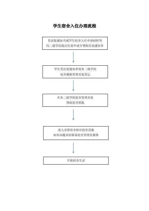 1.学生宿舍入住办理流程 (新)
