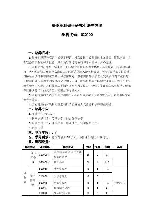 法学学科硕士研究生培养方案