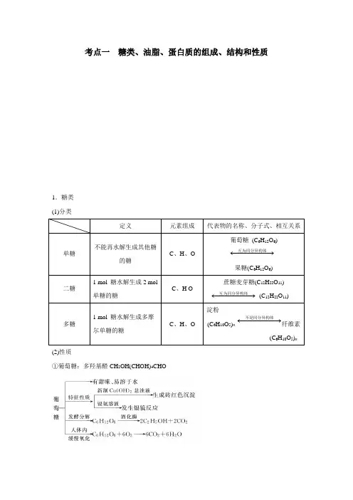 高中化学 第11章 生命中的基础有机化学物质-学生版-知识点