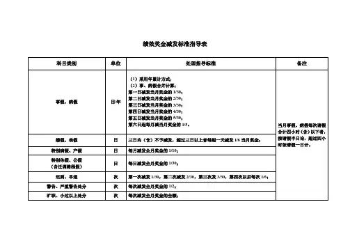 绩效奖金减发标准指导表