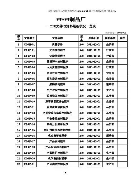 xx制品厂品质验厂一整套程序文件