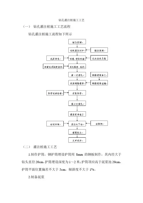 钻孔灌注桩施工工艺