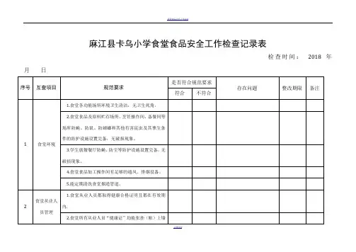 食堂食品安全工作检查记录表