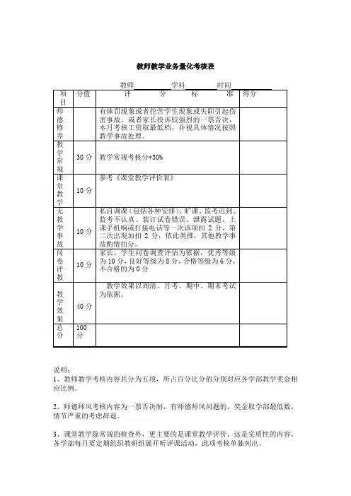 衡水中学教师量化考核细则