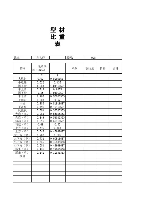 型材比重表