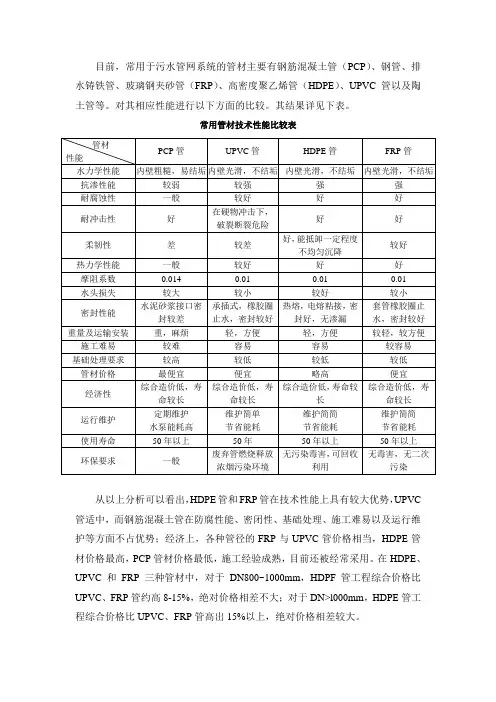 常用管材性能比较表