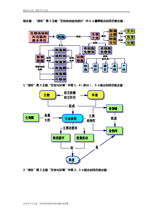 最新北师大版初中生物概念图