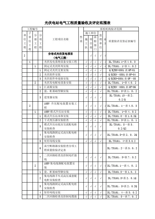 分布式光伏电站质量验收及评定项目划分表(分部分项)