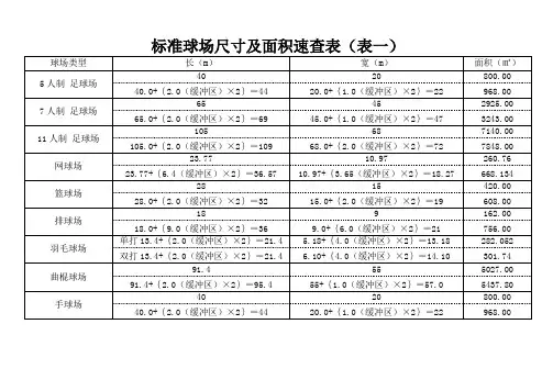 体育运动标准场地尺寸及面积速查表