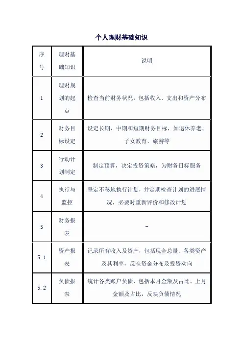个人理财基础知识