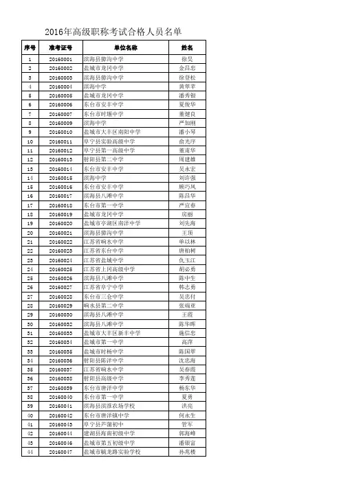 2016年高级职称考试合格人员名单(上网)