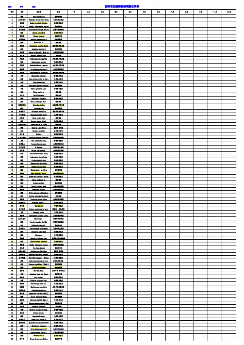 物候观察 (1)