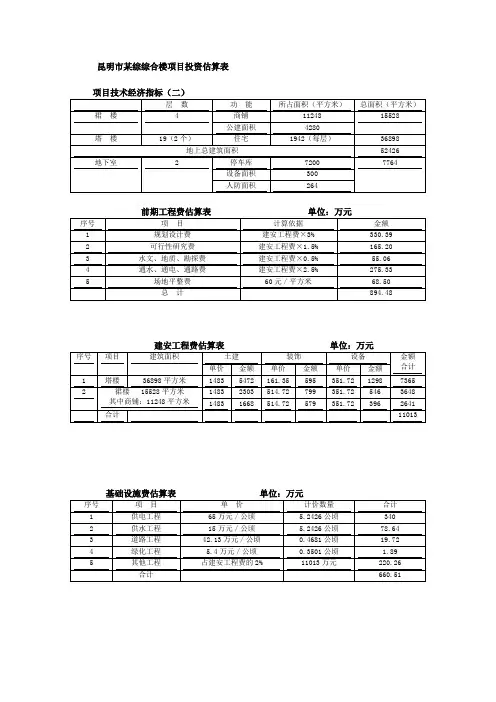 昆明市某综综合楼项目投资估算表
