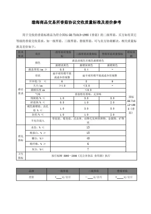 渤海商品交易所香菇协议交收质量标准及差价参考