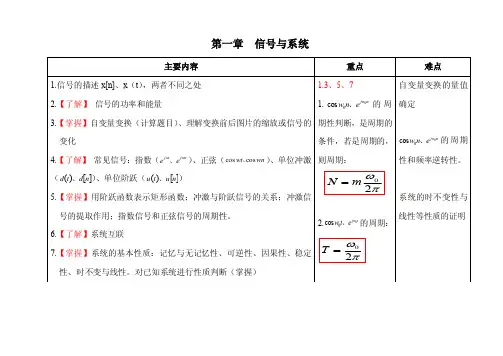 张宇-信号与系统各章内容整理48学时【最新】