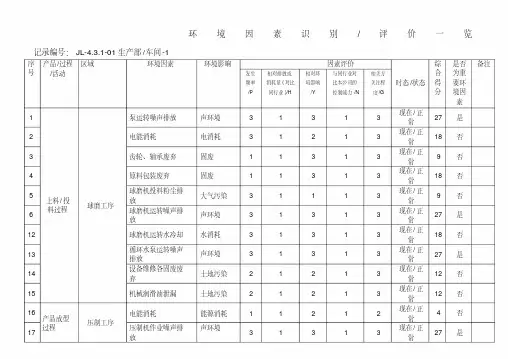 公司生产车间环境因素识别