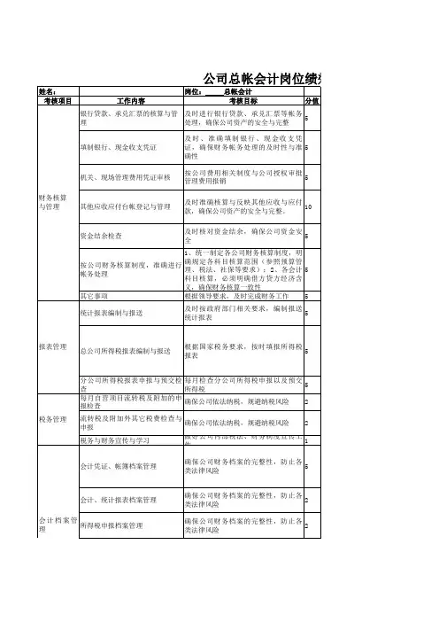 公司总帐会计岗位绩效考核表