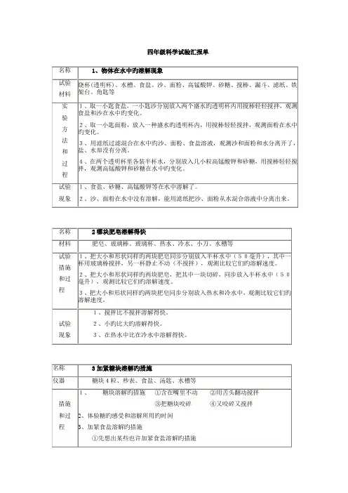 2023年科学学生实验报告单