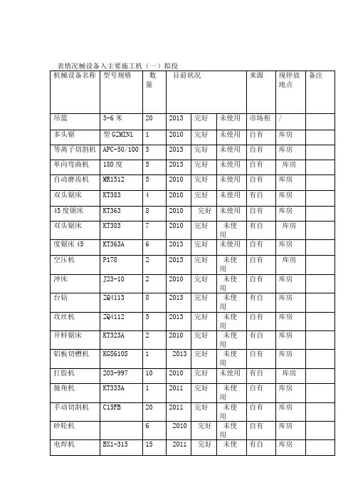 拟投入施工机械设备表