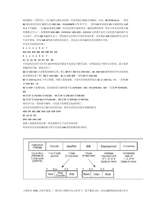 x86指令编码格式解析