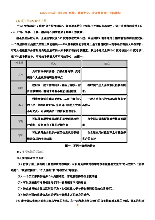 360度绩效考核详解