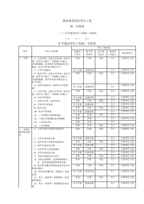 煤炭建设项目单位工程统一名称表