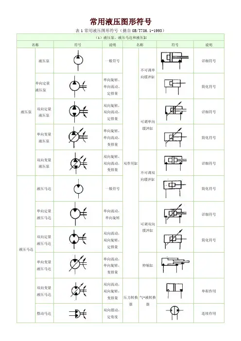 常用液压元件图形符号