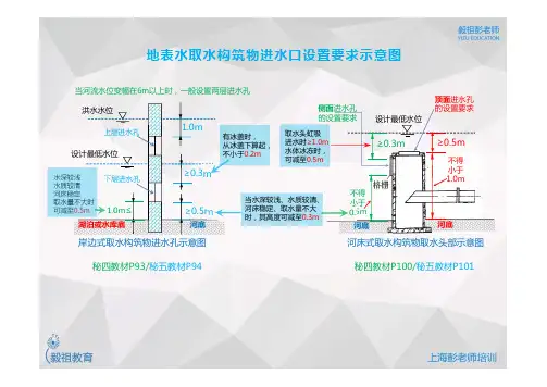 取水构筑物进水口设置要求示意图