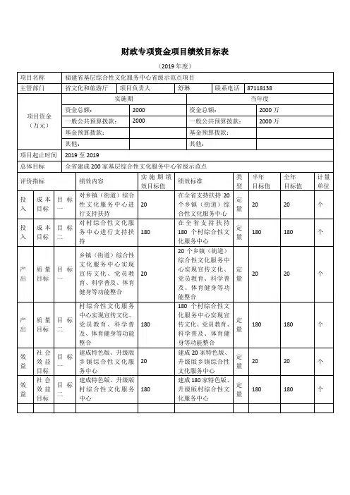 财政专项资金项目绩效目标表