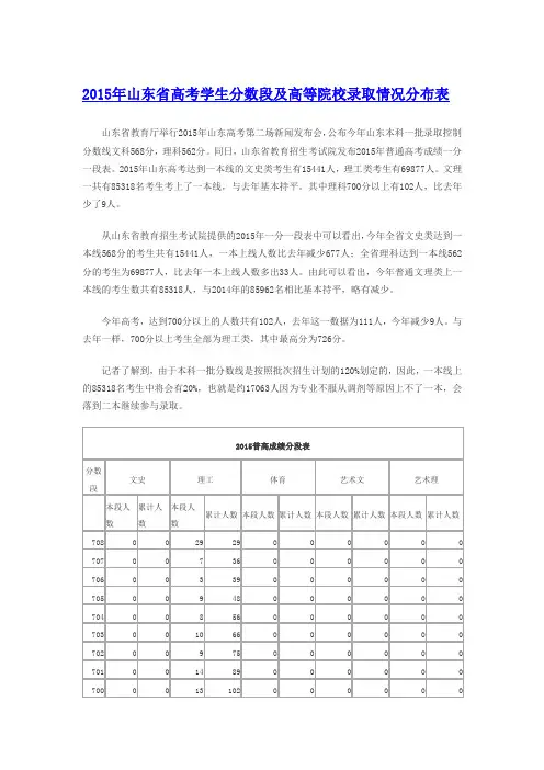 2015年山东省高考学生分数段及高等院校录取情况分布表