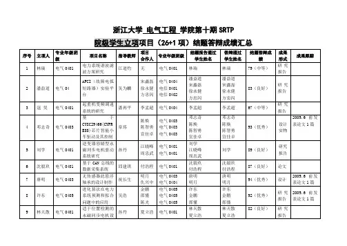浙江大学电气工程学院第十期SRTP