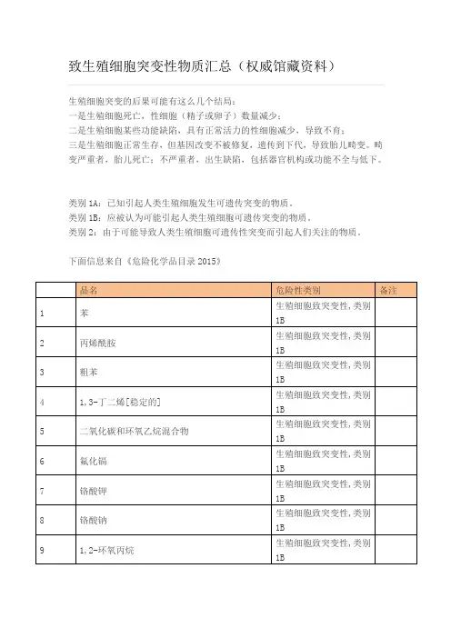 致生殖细胞突变性物质汇总