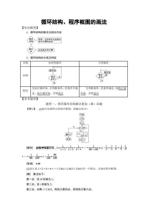 高中数学必修3算法初步常考题型：循环结构、程序框图的画法.doc