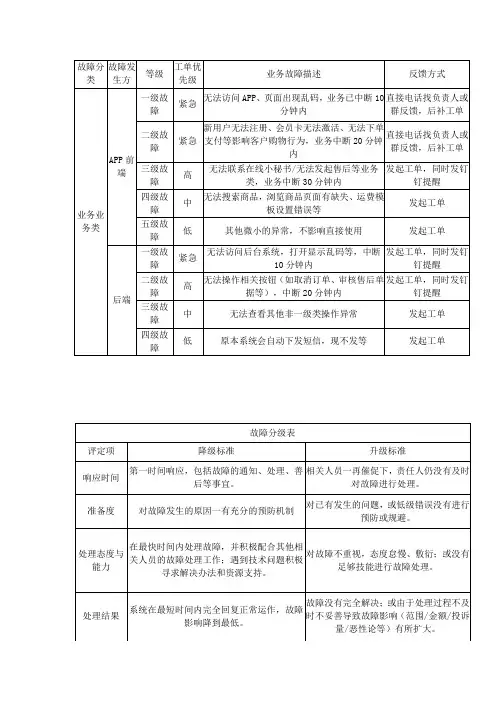 故障等级和分级制度