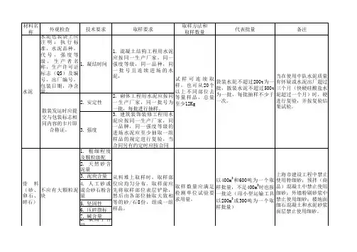 建筑工程常用材料见证取样方法和数量