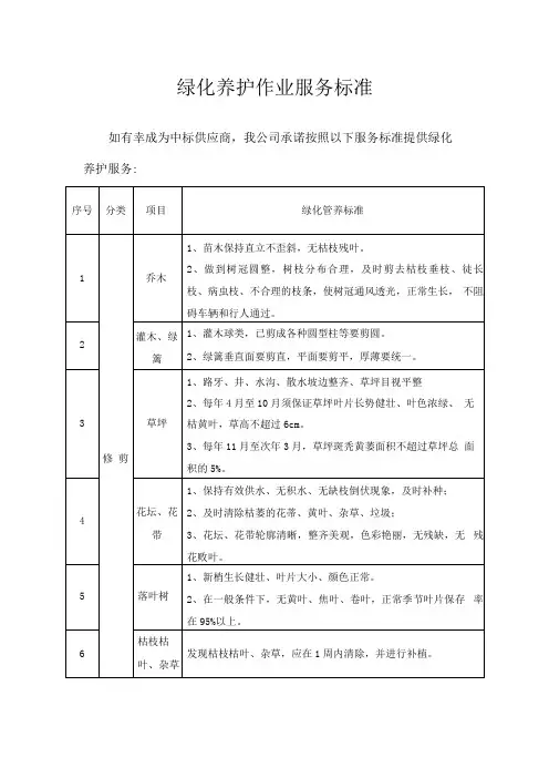 绿化养护作业服务标准