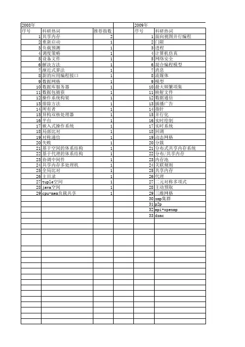 【计算机应用】_共享内存_期刊发文热词逐年推荐_20140724